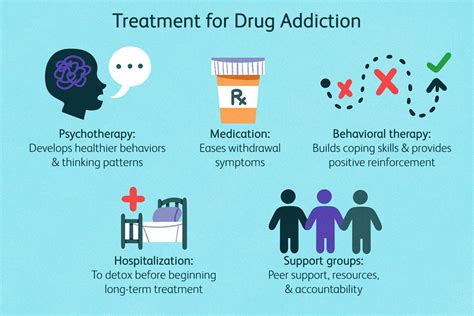 21 day addiction treatment|Drug Addiction Treatments in the Philippines: What are .